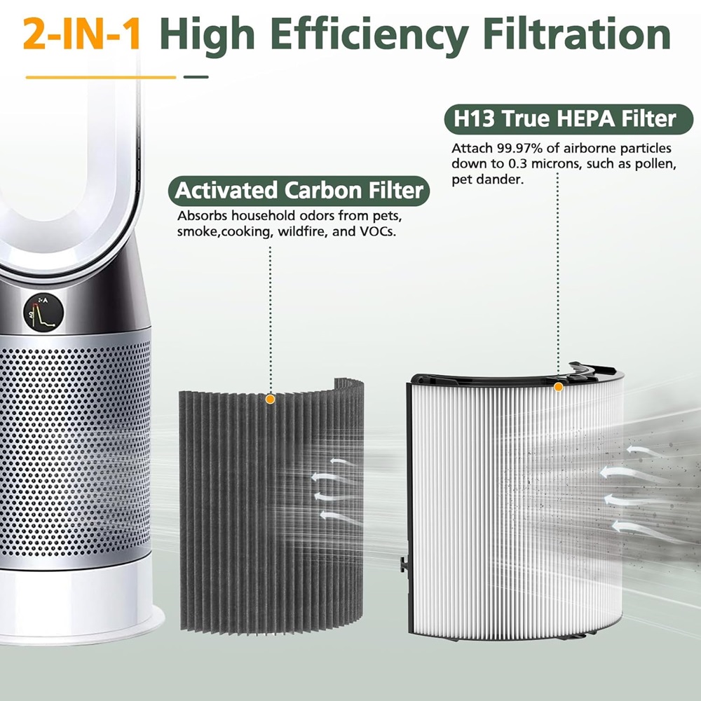 Filtr węglowy HEPA 2w1 kompaty – Dyson Fan Tp07 recenzja i cena