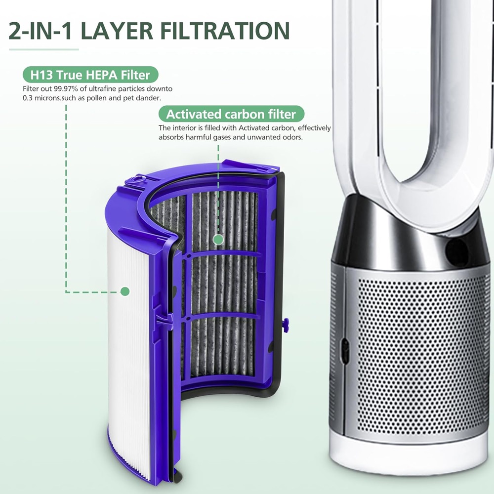 Filtr 2 w 1 do oczyszczacza po – Dyson Fan Tp07 recenzja i cena