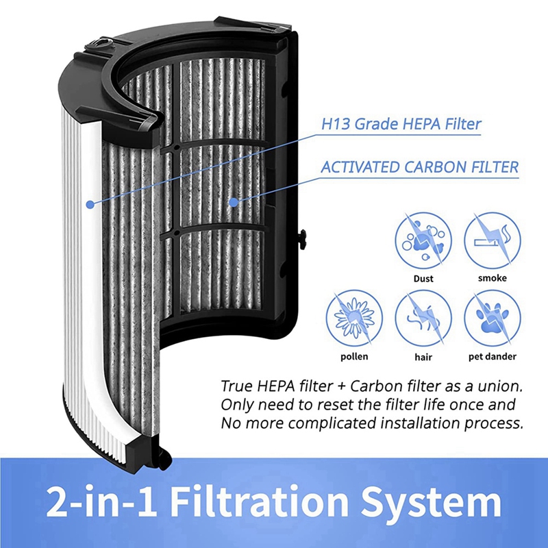 Filtr HEPA A22Z do oczyszczacz – Dyson Fan Tp07 recenzja i cena